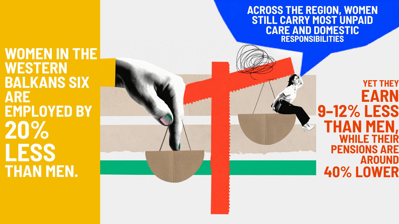 International Women's Day highlights the need to accelerated reforms enabling women to fully benefit the region's labour markets