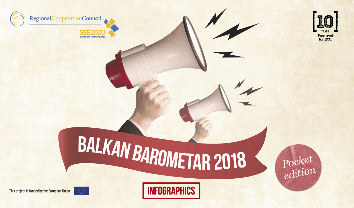 BALKAN BAROMETER 2018 - INFOGRAPHICS
