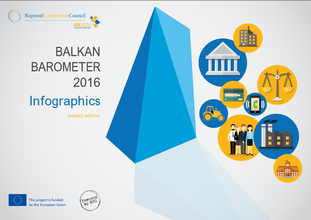 Balkan Barometer 2016, Infographics, pocket edition