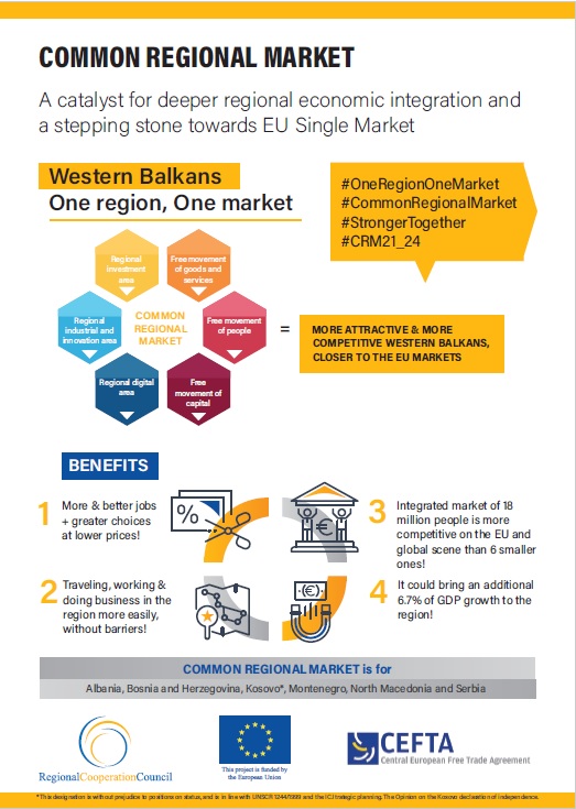 Common Regional Market Factsheet
