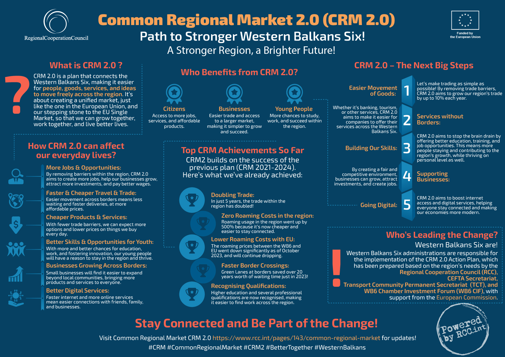 Common Regional Market 2 (CRM2) Factsheet 