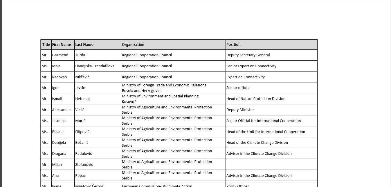 List of participants of 4th meeting of the Regional Working Group on Environment