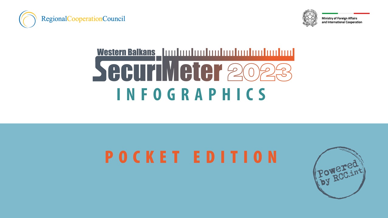 SecuriMeter 2023 Infographics