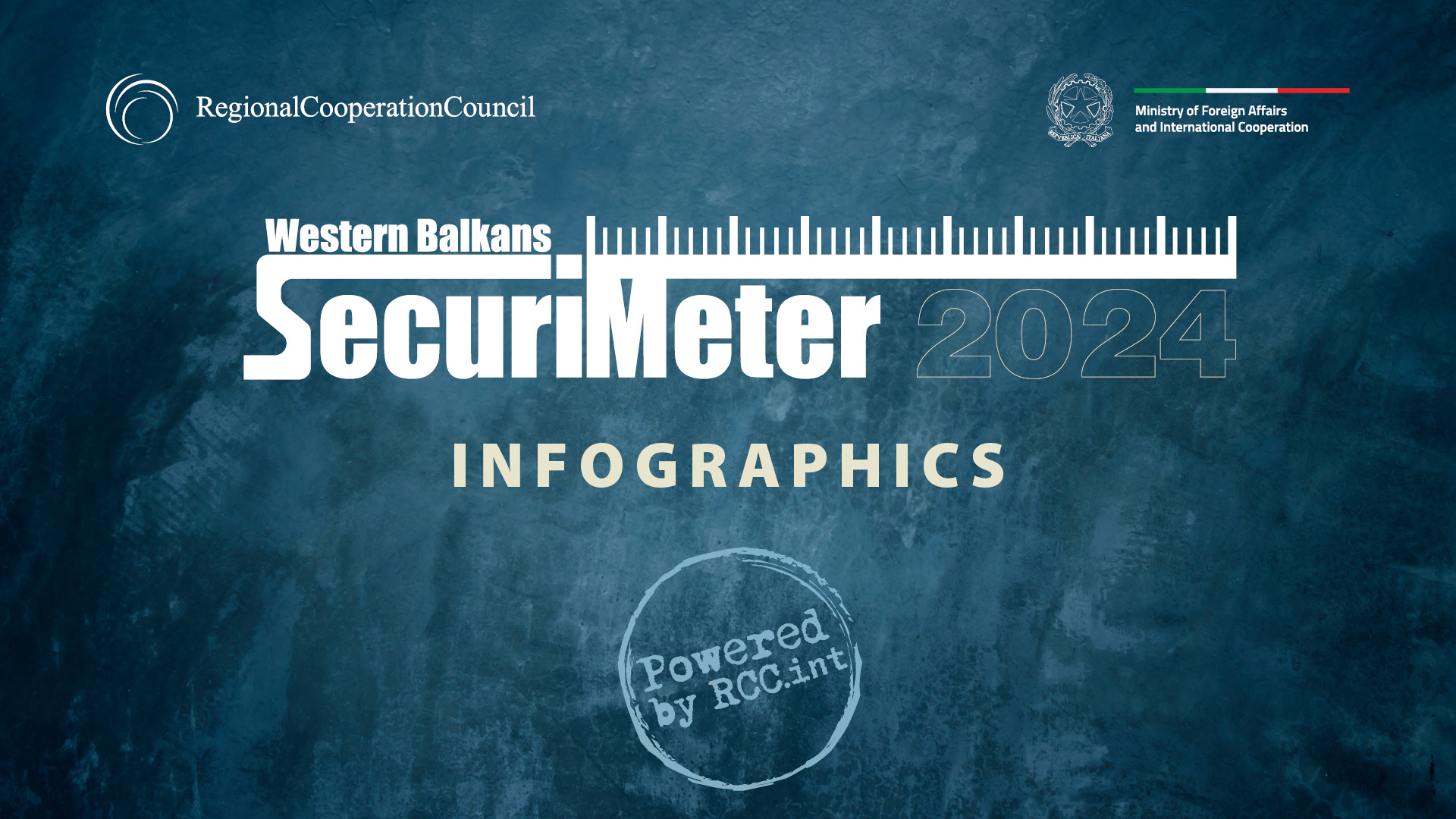 SecuriMeter 2024 Infographics