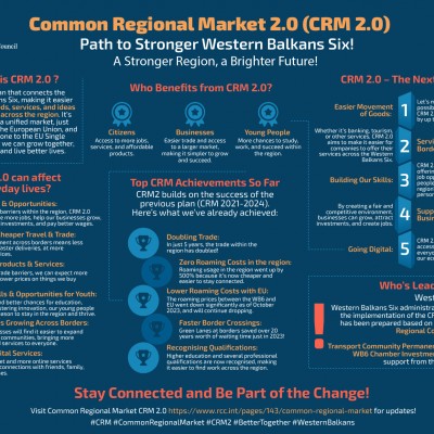 Common Regional Market 2 (CRM2) Factsheet 