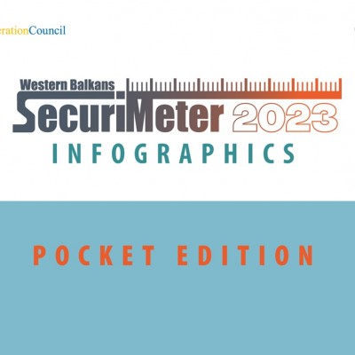 SecuriMeter 2023 Infographics