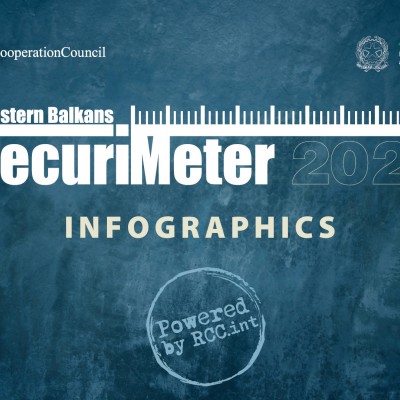 SecuriMeter 2024 Infographics