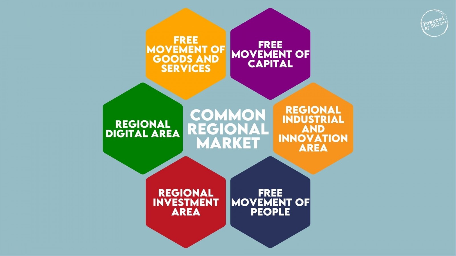 What is Common Regional Market for the #WesternBalkans